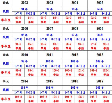 1975是什麼年|民國75年出生 西元 年齢對照表・台灣國定假期